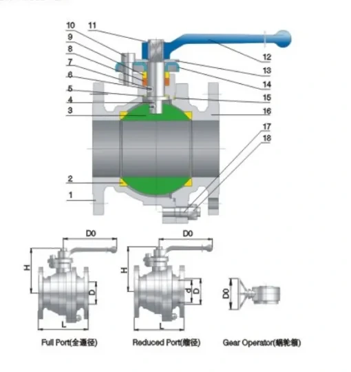 Structure and product views for Two piece floating ball valve Class150/300