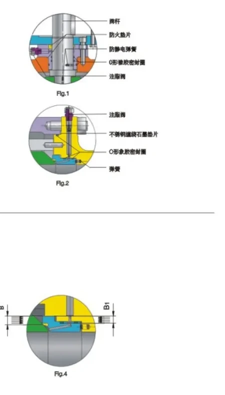 Structure and product views for Fixed ball valve