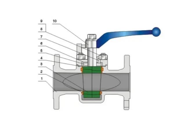 Structure and product views for Ferrule soft seal plug valve