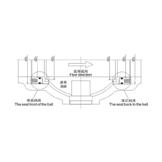 Q47、Q947、Q647、Q347 Q47 and Q947 Fixed Pipeline Ball Valves