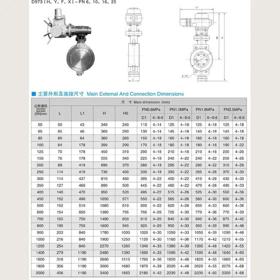 D973(H、Y、F、X]-PN6、10、16、25 D973 three eccentric multi-level metal hard seal/PTFE seal electric drive flange butterfly valve