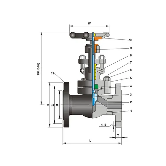 CNZG-2547 Forged steel flange globe valve Class150/300/600