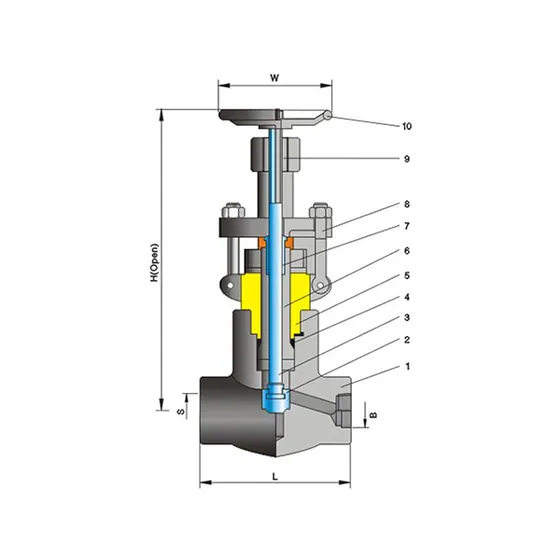 CNZG-2549 Forged steel globe valve Class900/1500/2500
